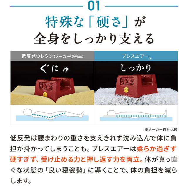 敷布団 硬め 厚め 高反発 寝返り しやすい ベッド ブレスエアー（R）敷布団 リファイン（厚さ5cm） ≪クイーン≫ AR2658_3