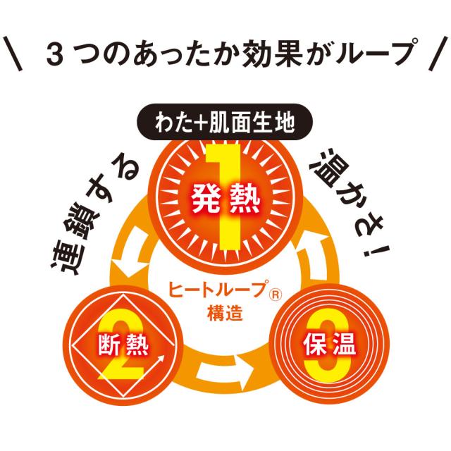 ≪【長方形・大】190×260cm≫ ヒートループ（R）ハイパーこたつ掛け布団 こたつ こたつ布団 611012_5