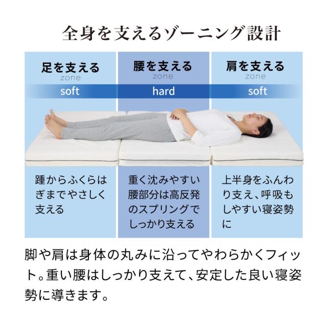 ≪シングル≫ドルメオ ３つ折りマットレス オクタリュクス マットレス 送料無料 624701_8