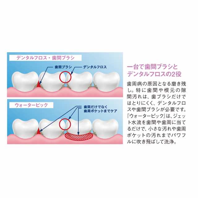 健康 オーラルケア フジテレビ ノンストップ いいものプレミアム 口腔