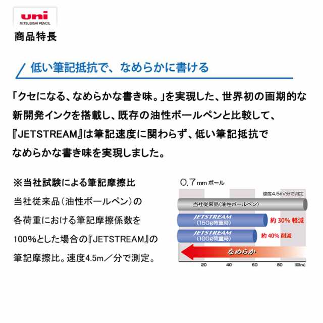 三菱鉛筆 多機能ペン ジェットストリーム2 １ ボール径 黒 赤 0 5mm 0 7mm シャープ芯径0 5mm Msxe3 800 1本の通販はau Pay マーケット 三星文具