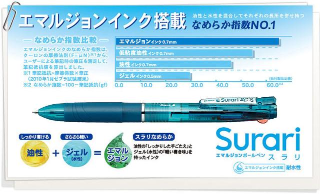 ゼブラ 替え芯 スラリ2 S 0 5 0 7 3c0 5 0 7 4c0 5 0 7 3 S 0 5 0 7 マルチ0 5 0 7 替芯 5本セット Rekの通販はau Pay マーケット 三星文具