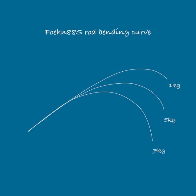 TRANSCENDENCE/トランスセンデンス】Foehn 88S / フェーン 88S【公式通販】