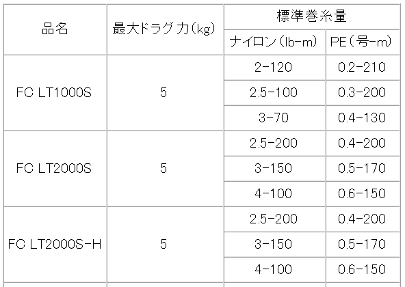 ★特価品10％OFF【ダイワ純正】21カルディア 純正スペアスプール FC LT1000S, FC LT2000S, FCLT2000S-H_2