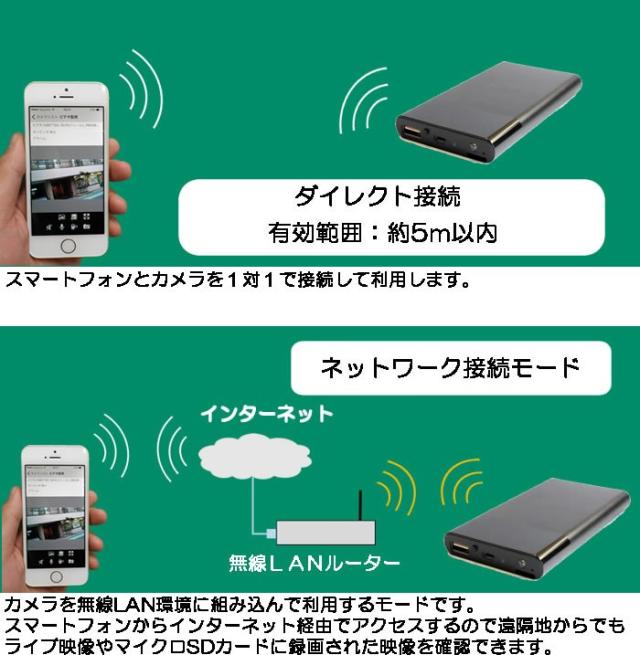 スマホで遠隔監視可 小型カメラ Wi Fi対応 モバイルバッテリー型 スマホみまもり小型ビデオカメラ アキバカム Tem 930の通販はau Pay マーケット アキバガレージ