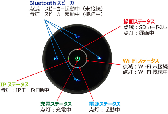 高品質 秘匿性 小型カメラ スパイカメラ Ip機能搭載bluetoothスピーカー型ビデオカメラ Re 30ip サンメカトロニクスの通販はau Pay マーケット アキバガレージ