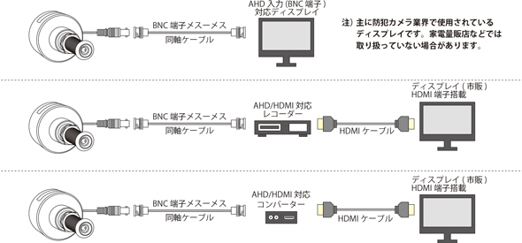 防犯カメラ ドアビューア型玄関用防犯カメラ カラードアカムHD サンメカトロニクス_2