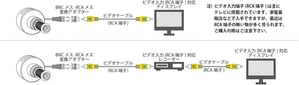 防犯カメラ ドアビューア型玄関用防犯カメラ カラードアカムHD サンメカトロニクス_3