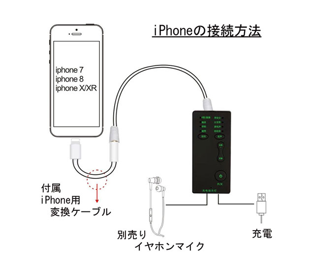 iPhone・アンドロイド対応ボイスチェンジャー ABC-WSB iPhone・アンドロイド対応ボイスチェンジャー ABC-WSBの通販はau PAY