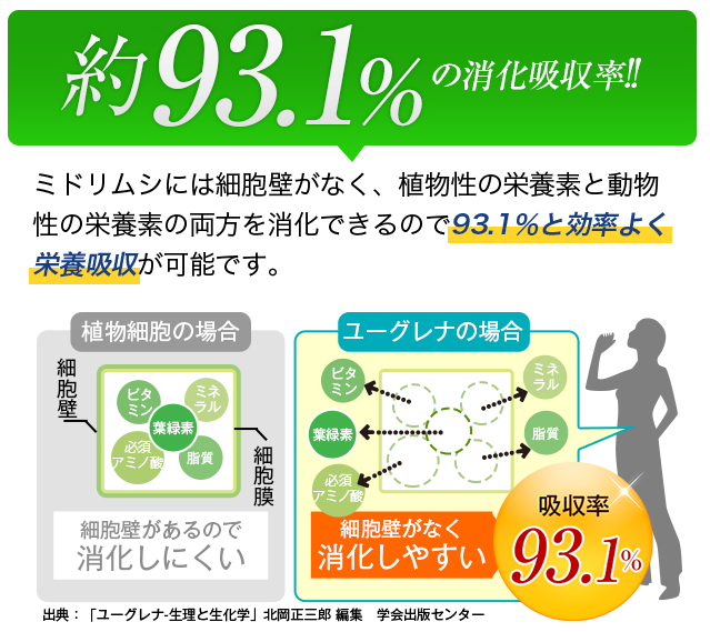 送料無料 ユーグレナ ミドリムシ みどりむし サプリ マルチユーグレナｗ 60粒 2袋 石垣島産 お試し 健康の通販はau Pay マーケット 麗幸 レイコウ Au Pay マーケット店