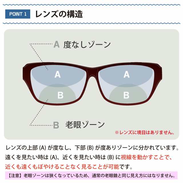 遠くも見える老眼鏡 遠近両用 メガネ スクエア 形状記憶 +1.0 +1.5 +