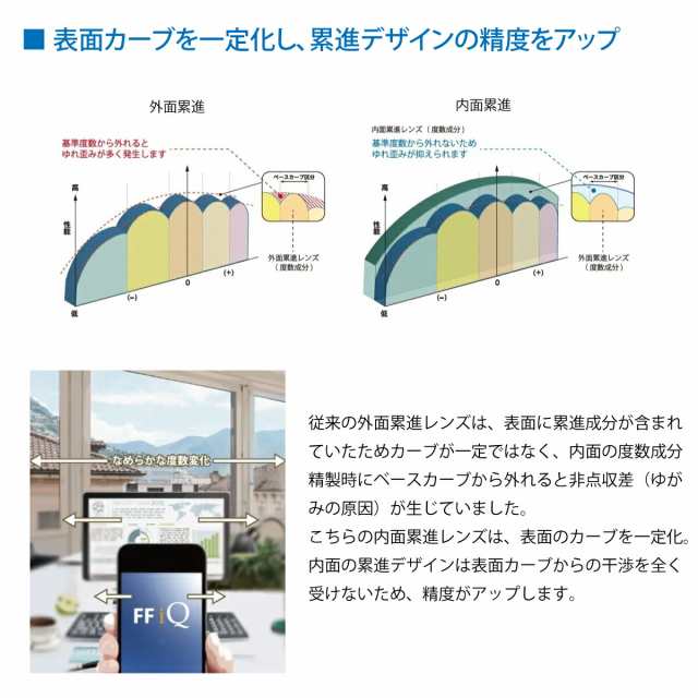 オプションレンズ】イトーレンズ 遠近両用 内面累進 レンズ 薄型 屈折率 1.60 日本製 （2枚1組） Ito Lens メガネ 眼鏡 境目なし  UVカット 紫外線カットの通販はau PAY マーケット - メガネスタイル | au PAY マーケット－通販サイト