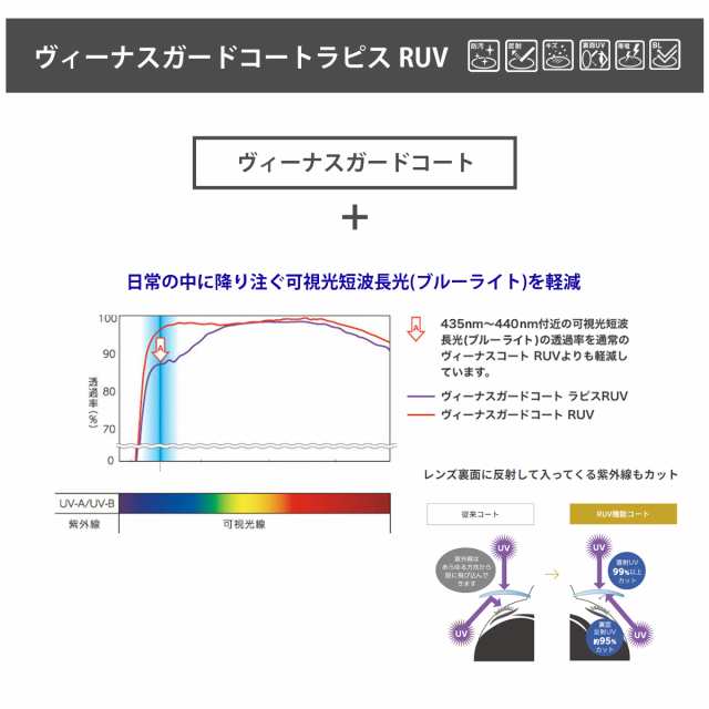 【オプションレンズ】HOYA NULUX ニュールックス 非球面 屈折率 1.67 超薄型 レンズ （2枚1組） ホヤ 単焦点 メガネレンズ 眼鏡 UVカット