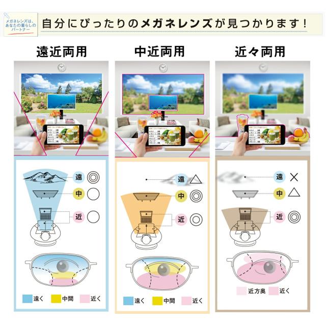 【オプションレンズ】HOYA ホヤ 近々両用 ジェネラックス HG デスク デスクワーク用 内面設計 累進 レンズ 多焦点 薄型 屈折率 1.60（2枚1組） メガネ 眼鏡 境目なし UVカット 紫外線カット op-hoya_4