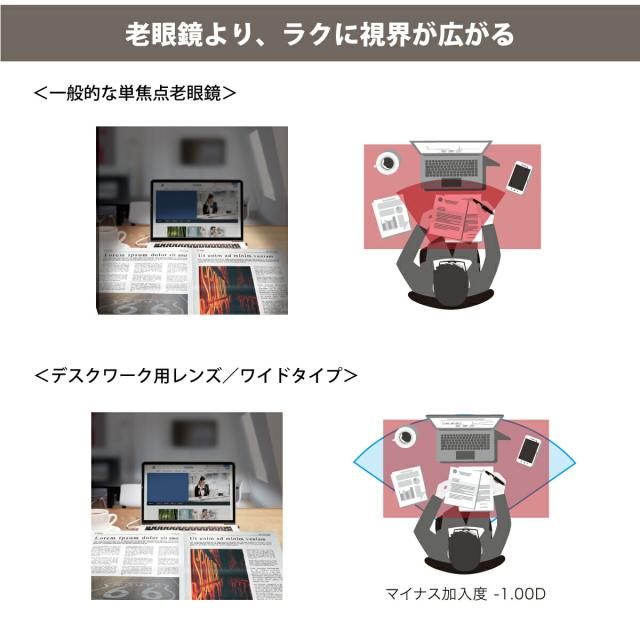 【オプションレンズ】HOYA ホヤ 近々両用 ジェネラックス HG デスク デスクワーク用 内面設計 累進 レンズ 多焦点 薄型 屈折率 1.60（2枚1組） メガネ 眼鏡 境目なし UVカット 紫外線カット op-hoya_2