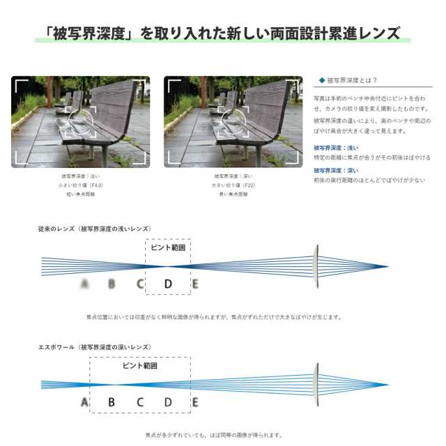 Ito Lens 遠近両用レンズ 内面累進設計 1.74 レンズ 遠近両用レンズ