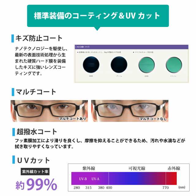 イトーレンズ 眼鏡レンズ 非球面 超高屈折 1.74 紫外線UVカット400 撥水コート マキシマ174AS（最超薄型）２枚1組 - 眼鏡・サングラス