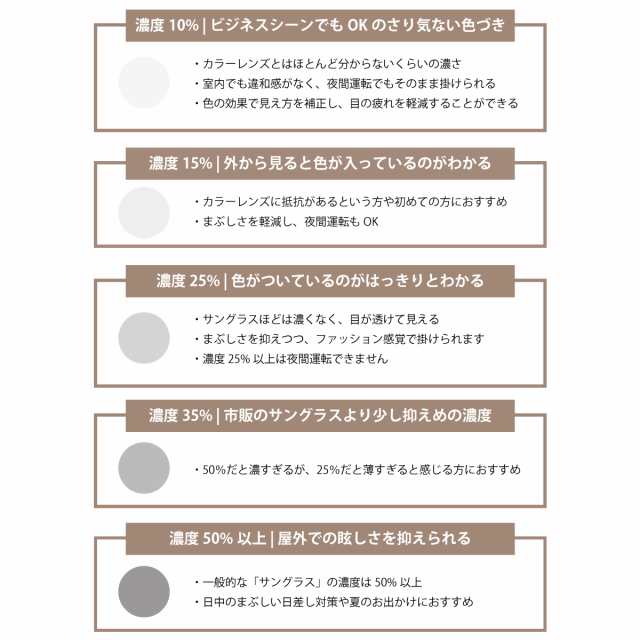 オプションレンズ】ニコン・エシロール 薄型 超薄型 最薄型 祝える 屈折率 1.60 1.67 1.74