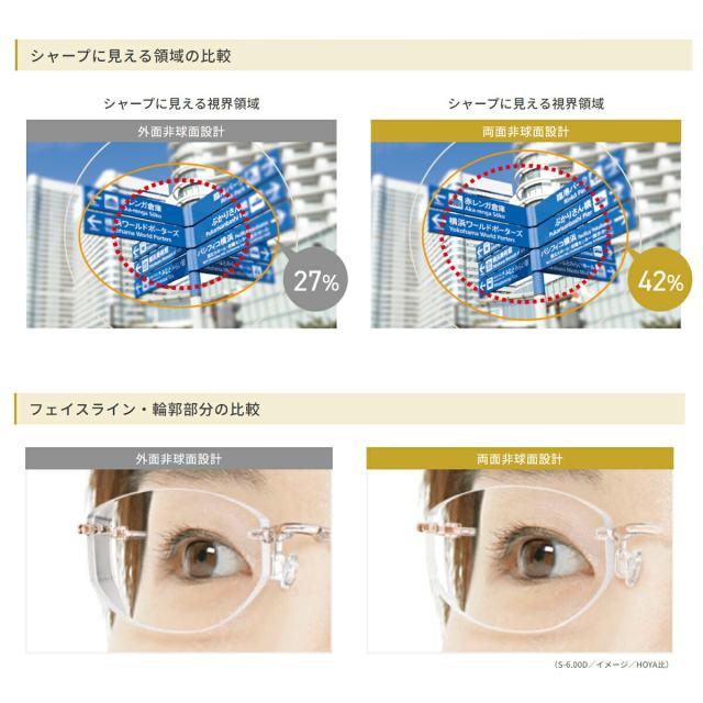 【オプションレンズ】HOYA 両面非球面 NULUX WF ニュールックス 屈折率 1.67 超薄型 レンズ （2枚1組） ホヤ 単焦点 メガネレンズ 眼鏡 UVカット 紫外線カット op-hoya_2