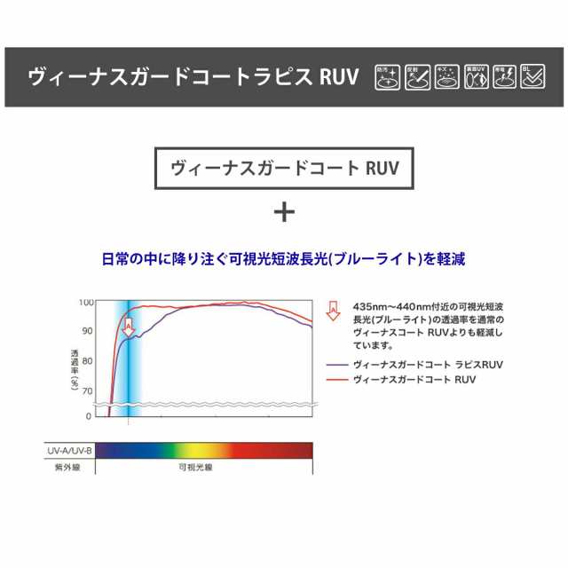 【他店のフレームもOK】【レンズ交換専用】フレーム持ち込み用 HOYA NULUX ニュールックス 非球面 屈折率 1.60 薄型 レンズ （2枚1組） 