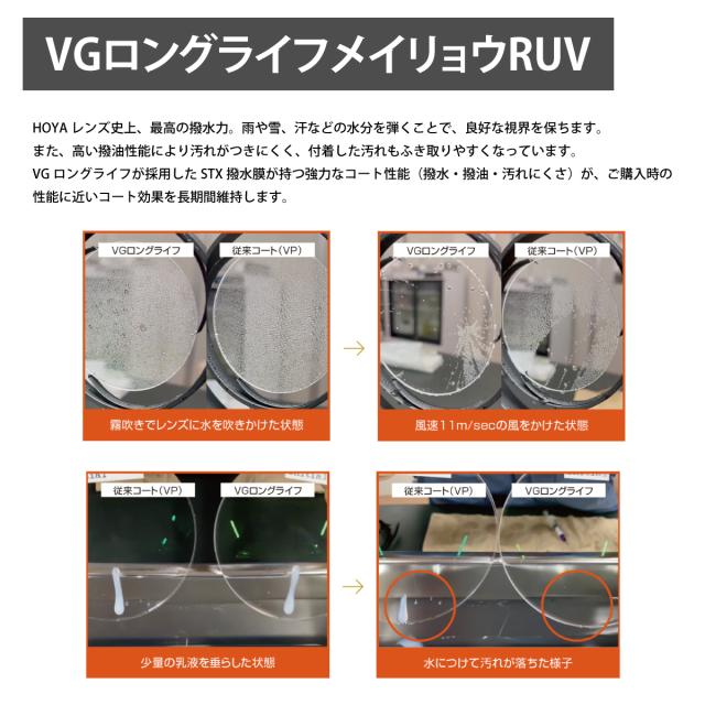 【オプションレンズ】HOYA 両面非球面 NULUX WF ニュールックス 屈折率 1.67 超薄型 レンズ （2枚1組） ホヤ 単焦点 メガネレンズ 眼鏡 UVカット 紫外線カット op-hoya_9