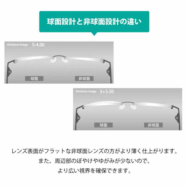 【オプションレンズ】イトーレンズ 最薄型 屈折率1.74 非球面 レンズ （2枚1組） Ito Lens 単焦点 メガネレンズ 眼鏡