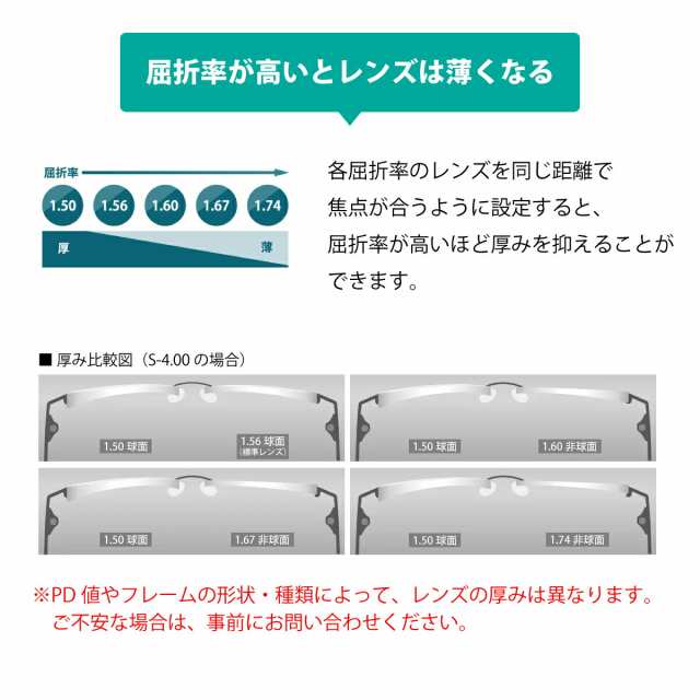 持ち込みフレームのレンズ交換 1.60AS 薄型 非球面 国内メーカー ...