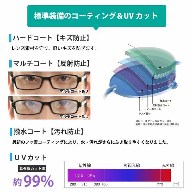 Ito Lens イトーレンズ 眼鏡レンズ交換 中屈折1.60 非球面 UVカット 超