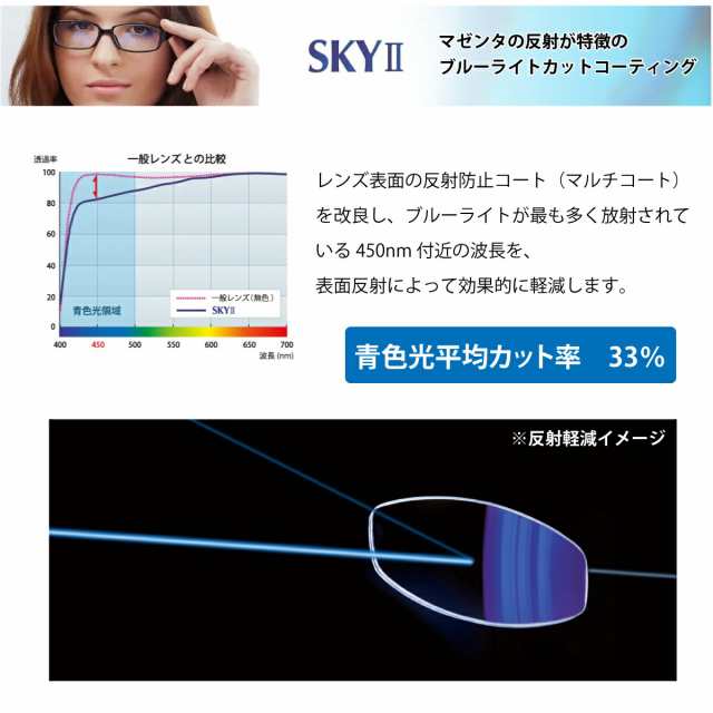 オプションレンズ】イトーレンズ ブルーライトカット 33%カット 屈折率