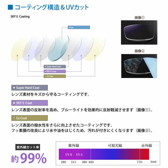 レンズ交換透明 1.60ハードマルチコート 標準薄型球面メガネ度付きレンズ