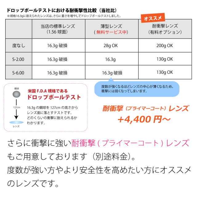 ZETT ゼット ZT-301 野球 メガネ ゴーグル スポーツメガネ バンド ジュニア 子供 キッズ 少年野球 度付き 近視 遠視 乱視 眼鏡 伊達  だての通販はau PAY マーケット - メガネスタイル