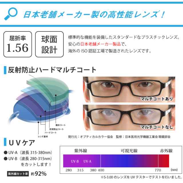 度付きメガネ 選べる 福袋 ボストン 丸眼鏡 メタル セル フレーム 近視 遠視 乱視 老眼 度なし 伊達 だて ダテ レディース メンズ 男  女の通販はau PAY マーケット - メガネスタイル