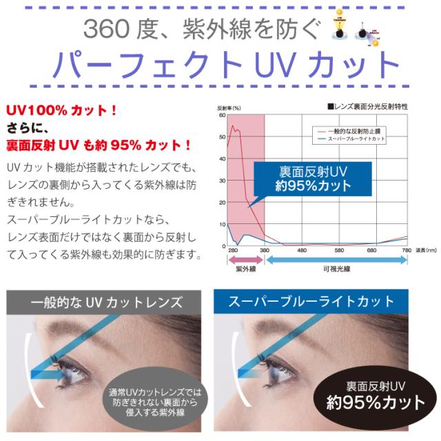 オプションレンズ スーパーブルーライトカット 94 超薄型非球面レンズ 屈折率1 67 2枚1組 日本製の通販はau Pay マーケット メガネスタイル オプションレンズ スーパーブルーライトカット 94 超薄型非球面レンズ 屈折率1 67 2枚1組 日本製の通販はau Pay マーケット メガネスタイル