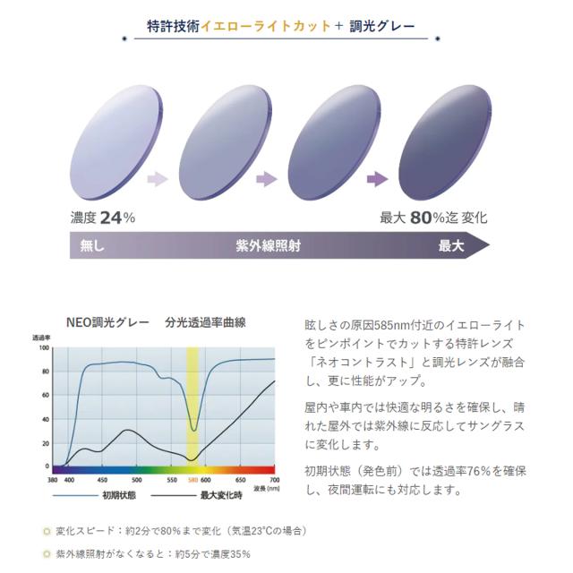 ITOX NeoContrast イトックス ネオ対比 調光薄墨色 黒眼鏡 調光黒眼鏡 イエローライトカット 夜分動かす相応う 度なし 伊達 UVはね除ける 紫外線はね除ける 軽さ 他愛もない 鼻パッド メンズ レディース 成人男性 御上さん 眼鏡 メガネ 色変わり 格好のいい かっこいい 可愛らしい