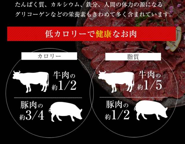 20〜22人前　ヘルシー赤身　お取り寄せ　マーケット－通販サイト　食品ロス　馬刺し　馬刺し専門　馬刺し　赤身お取り寄せグルメ　PAY　在庫処分　フードロスの通販はau　1kg　PAY　若丸　au　お試し　馬肉　お試し　マーケット