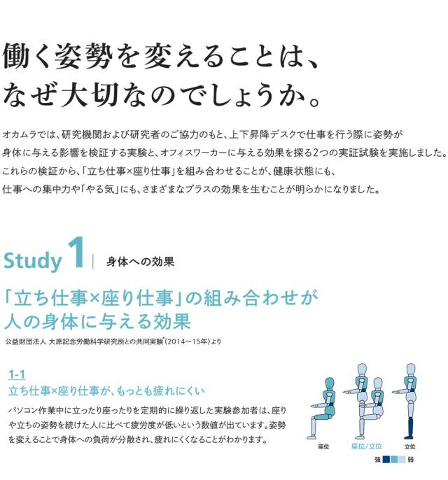 オカムラ スイフト スタンディング 上下昇降 ワークデスク コンパクト スムースフォルムエッの通販はau Wowma Make Space