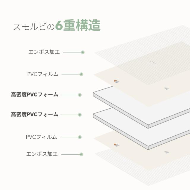 プレイマット 赤ちゃん シンプル プレイマット ベビー ベビーマット 大判 大きい 抗菌 もちもち 140 240 PVC リバーシブル ラグマット クッションマット 赤ちゃん マット シームレス 騒音 防音 厚手 防水 おしゃれ スモルビ 抗菌もちふわプレイマット_6