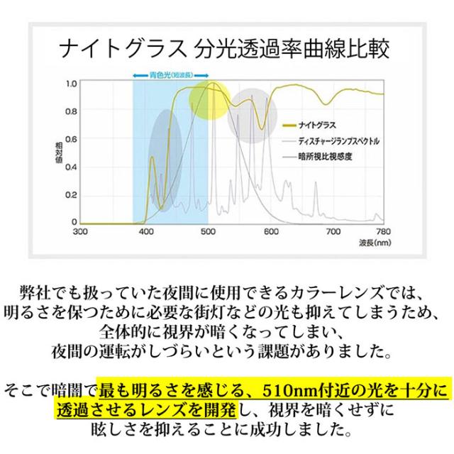 夜間 運転 サングラス 通販 運転用 夜用サングラス 夜専用メガネ ナイトグラス 紫外線 UVカット 昼夜 アイウェア 眼鏡 シンプル メガネ型 眼鏡型 ナイトドライブ 夜間運転 夕方_6