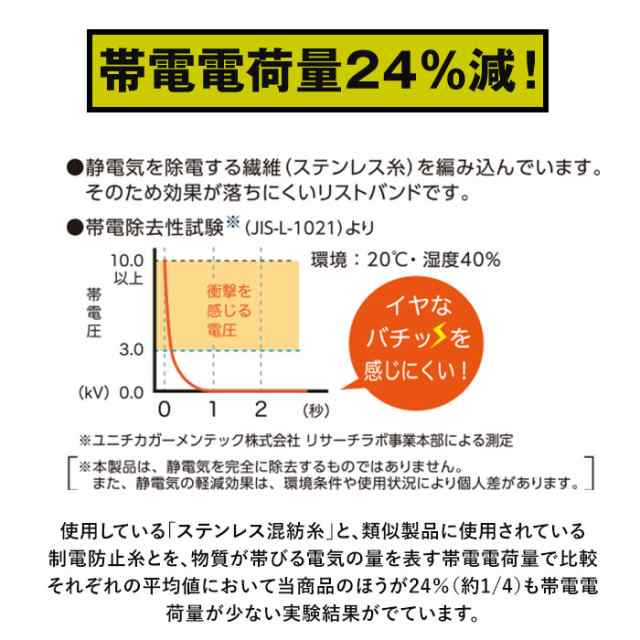 静電気除去ブレスレット ELEBLO エレブロ 通販 静電気防止 リストバンド ELEBLO エレブロ 静電気抑止 除電 レディース メンズ 男女兼用  の通販はau PAY マーケット BACKYARD FAMILY インテリアタウン au PAY マーケット店 au PAY  マーケット－通販サイト