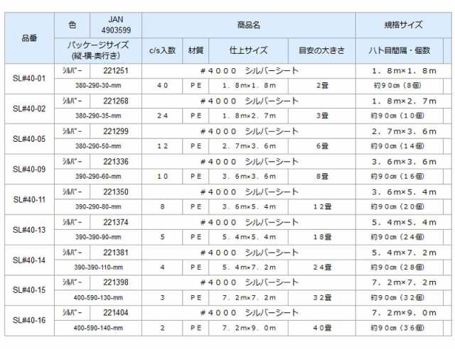 ユタカメイク UVシルバーシート(#4000) 1.8m×1.8m SL#40-01 ybAUdqeSmv, 食品 -  centralcampo.com.br