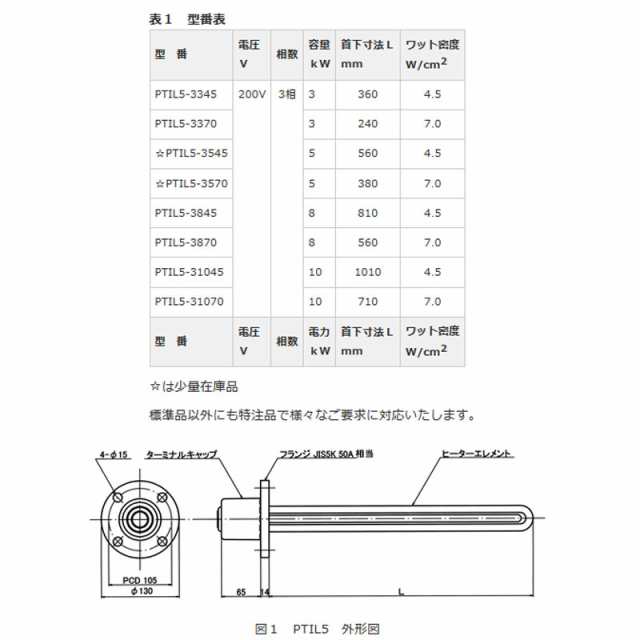 個人宅配送不可 代引不可 工場製品 チタン板フランジヒーター Ptil5 3570 Jis規格相当フランジ 耐食性 海水 アルカリ化学薬品 温泉 Pseマの通販はau Pay マーケット 株式会社プラスワイズ Au Pay マーケット店