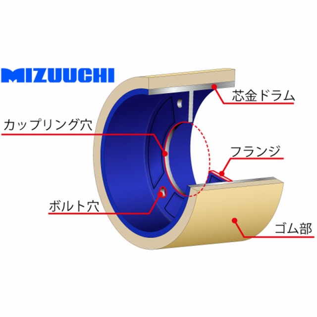 もみすりロール スピー 異径 S 大 40 水内ゴム 単品 籾摺り機用 ゴムロール MIZUUCHI オK 代引不可の通販はau PAY マーケット  株式会社プラスワイズ au PAY マーケット店 au PAY マーケット－通販サイト