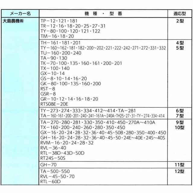 米麦 乾燥機専用 排風ダクト 90° エルボ EL型 直径330 適用ダクト:SPA-14 田中昇降機 折りたたみ コンパクト 施設 農舎 排塵 塩化ビニーの通販はau  PAY マーケット 株式会社プラスワイズ au PAY マーケット店 au PAY マーケット－通販サイト