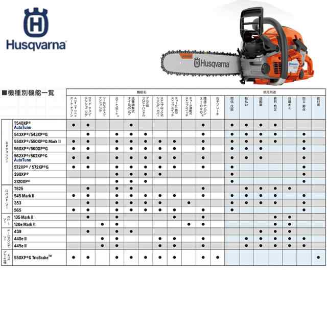 エンジン式チェンソー 572XP G 60cm 24RSN ハスクバーナ Husqvarna