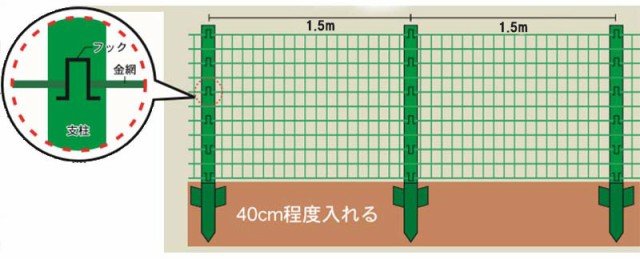 個人宅配送不可 ブラウン 茶 アニマルフェンス 1 5 15m フェンス 金網 と支柱11本のセット 太陽光発電 プラスワイズ 太陽光発電 ドの通販はau Pay マーケット 株式会社プラスワイズ Au Pay マーケット店