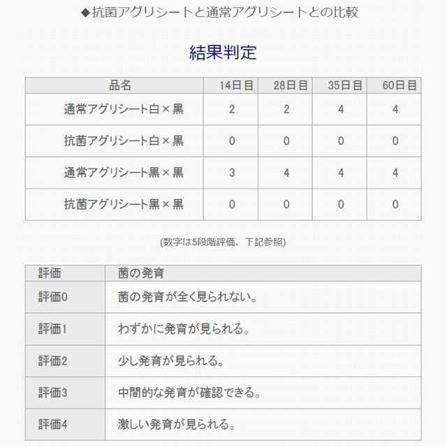 防草 アグリシート ブラック BB1515 [巾4m×長さ50m] 日本ワイドクロス 防草シート 多目的シート 雑草 黒 タ種 送料無料  代引不可の通販はau PAY マーケット 株式会社プラスワイズ au PAY マーケット店 au PAY マーケット－通販サイト