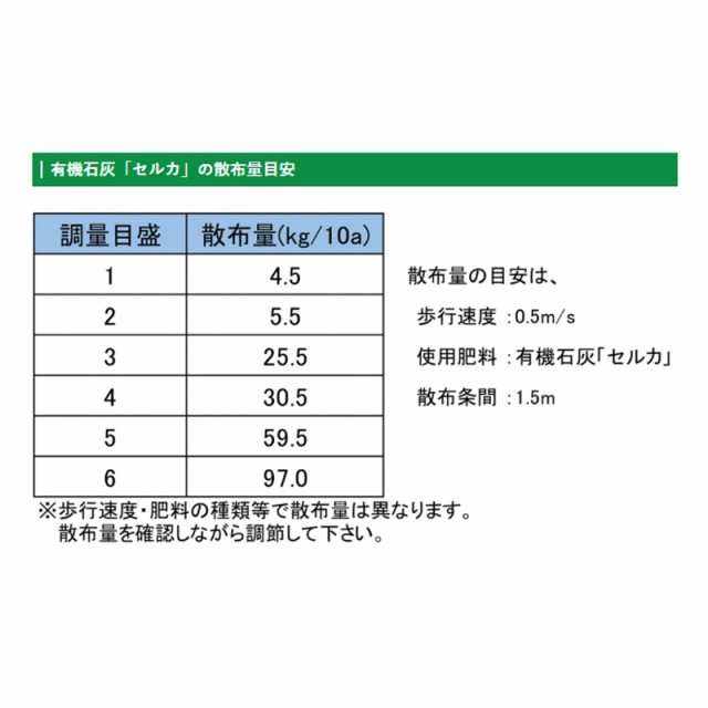 人力施肥機 Ans 1 みのる産業 農機具 畑 農業 農園 農家 園芸 ガーデニングシb 代引不可の通販はau Pay マーケット 株式会社プラスワイズ Au Pay マーケット店