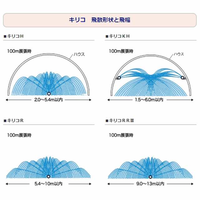 正規 50個 灌水チューブ キリコ R用 入口継手 KH H型 兼用 オプション