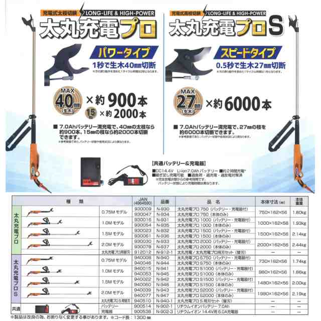 オープニング大セール】 ニシガキ N-933 太丸充電プロ2000 パワー