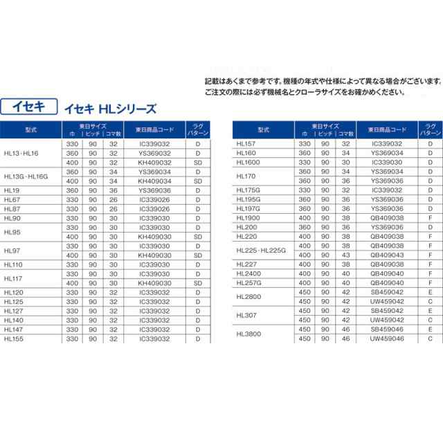 コンバイン ゴムクローラ QB409043 2個 幅400mm × ピッチ90 × コマ数43 東日興産 イセキ ヤンマー HL225 HL225G  MC2800 高耐久 オK 個